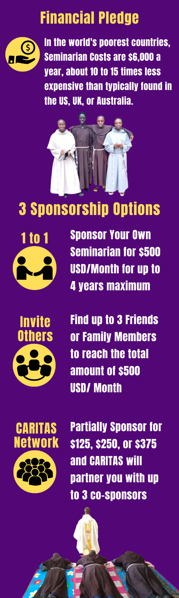 Financial support Seminarian